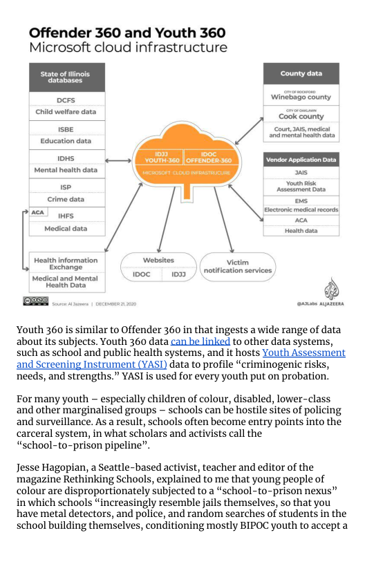 Offender 360 and Youth 360 Microsoft cloud infrastructure  ocre i ey  i et e . o / oo Snanmes  Mental heaith data  | crimedma | o s = Medical data Heatindata Hesith information Websites Victim Exchange notification services. Medical and Mental poc § o Hasith Data  Youth 360 is similar to Offender 360 in that ingests a wide range of data about its subjects. Youth 360 data can be linked to other data systems, such as school and public health systems, and it hosts Youth Assessment  and Screening Instrument (YASI) data to profile “criminogenic risks, needs, and strengths.” YASI is used for every youth put on probation.  For many youth - especially children of colour, disabled, lower-class and other marginalised groups ~ schools can be hostile sites of policing and surveillance. As a result, schools often become entry points into the carceral system, in what scholars and activists call the “school-to-prison pipeline”.  Jesse Hagopian, a Seattle-based activist, teacher and editor of the magazine Rethinking Schools, explained to me that young people of colour are disproportionately subjected to a “school~to-prison nexus” in which schools “increasingly resemble jails themselves, so that you have metal detectors, and police, and random searches of students in the school building themselves, conditioning mostly BIPOC youth to accept a 